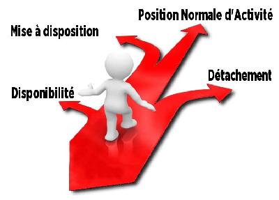 Articles Fonctionnaire Cfdt Ufetam