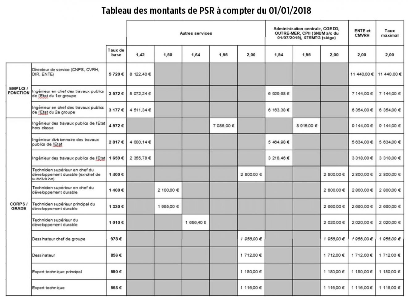 Psr Notes PSR : Note de gestion du 01-08-19 relative à la prime de service et de ...