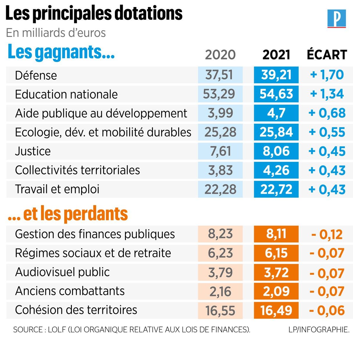 Bilan Finances Perso et Pro - Septembre 2021 - La Petite Budgeteuse