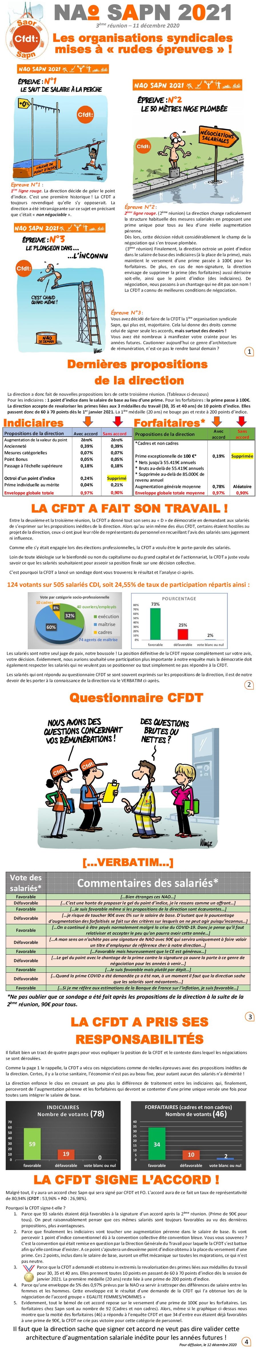 Autoroute Sapn Negociation Salariale Nao 21 3 Reunion La Cfdt Signe L Accord 11 12 Cfdt Ufetam